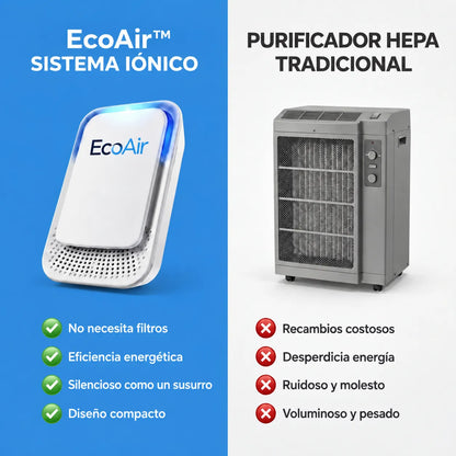 EcoAir™ | Purificador de aire iónico compacto sin filtros